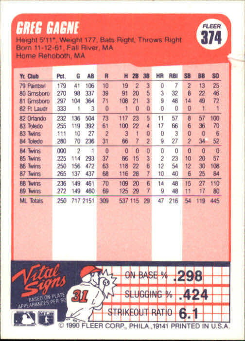 1990 Greg Gagne Fleer Baseball Card #374