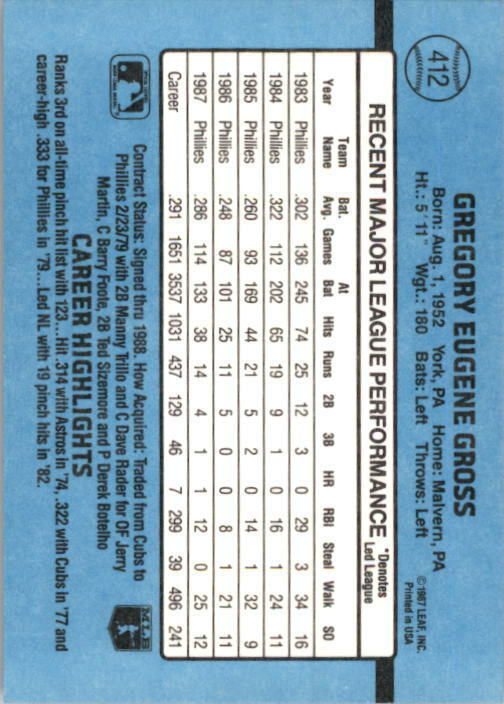 1988 Greg Gross Donruss Baseball Card #412