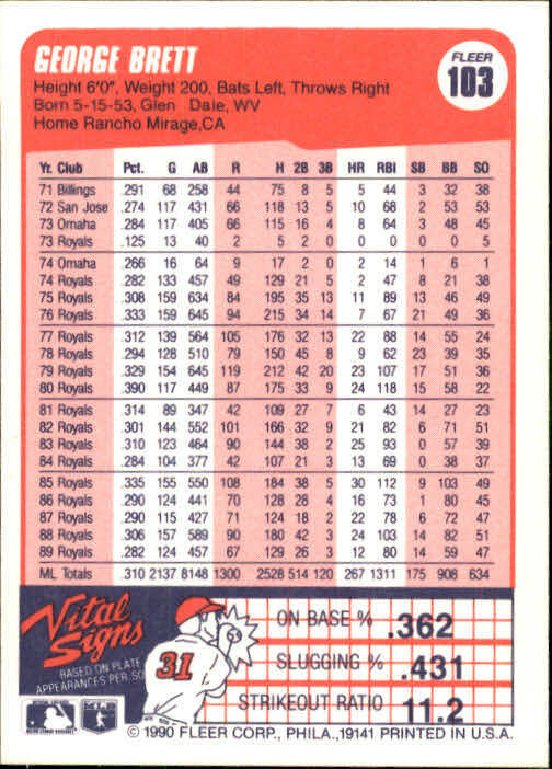 1990 George Brett Fleer Baseball Card #103