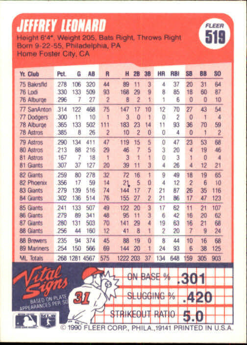 1990 Jeffrey Leonard Fleer Baseball Card #519
