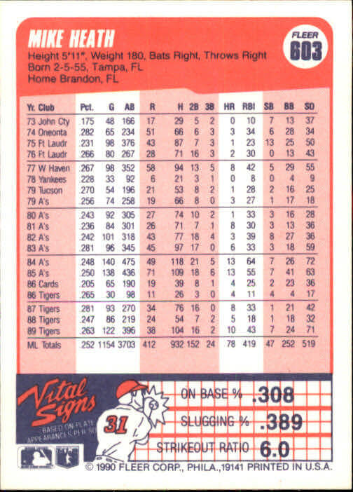 1990 Mike Heath Fleer Baseball Card #603