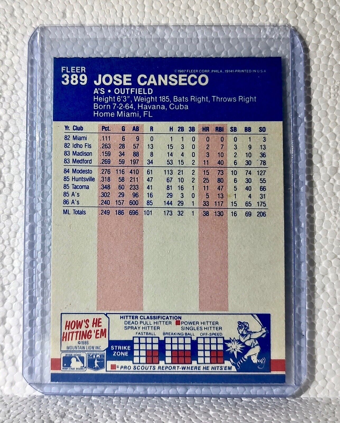 Jose Canseco 1987 Fleer MLB #389 Baseball Card Oakland Athletics