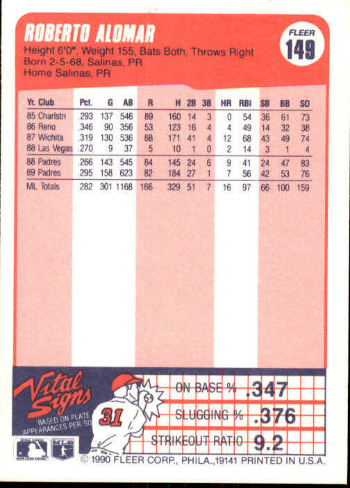 1990 Roberto Alomar Fleer Baseball Card #149