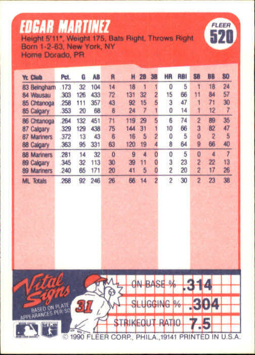 1990 Edgar Martinez Fleer Baseball Card #520