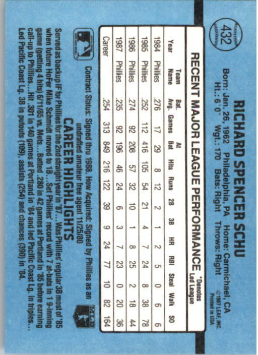 1988 Rick Schu Donruss Baseball Card #432