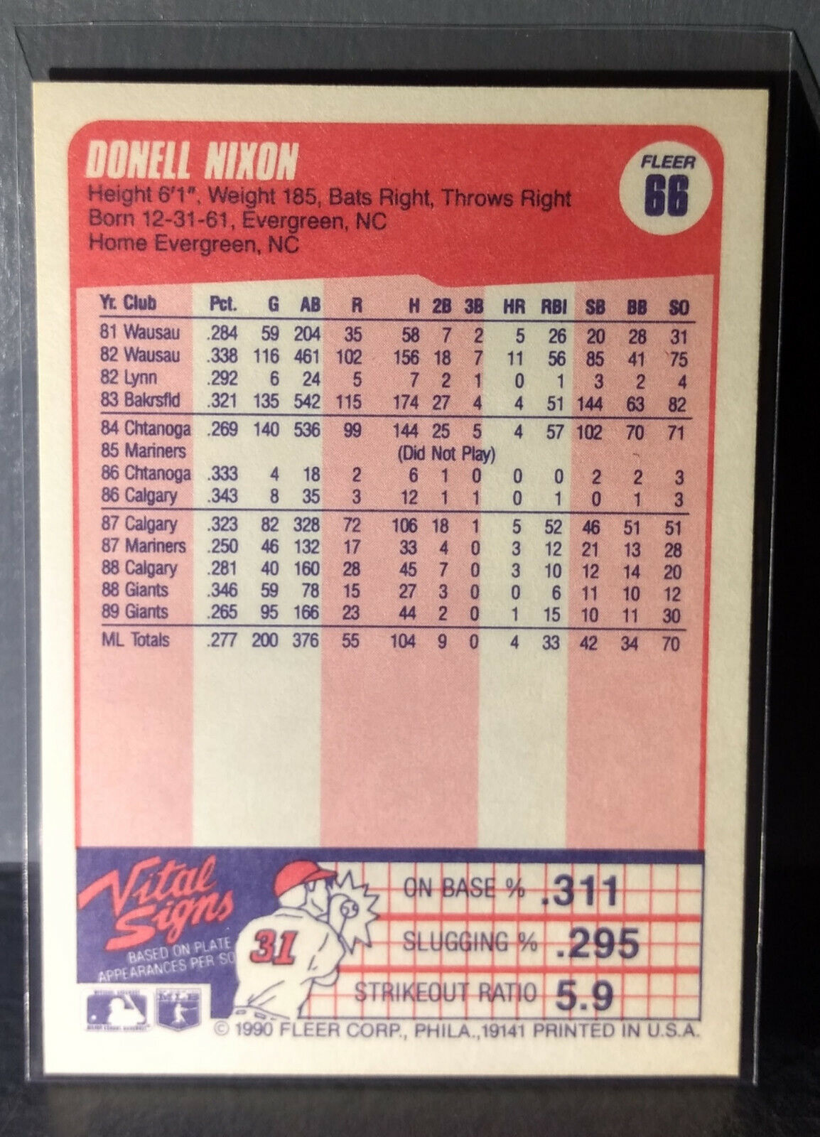 1990 Donell Nixon Fleer Baseball Card #66
