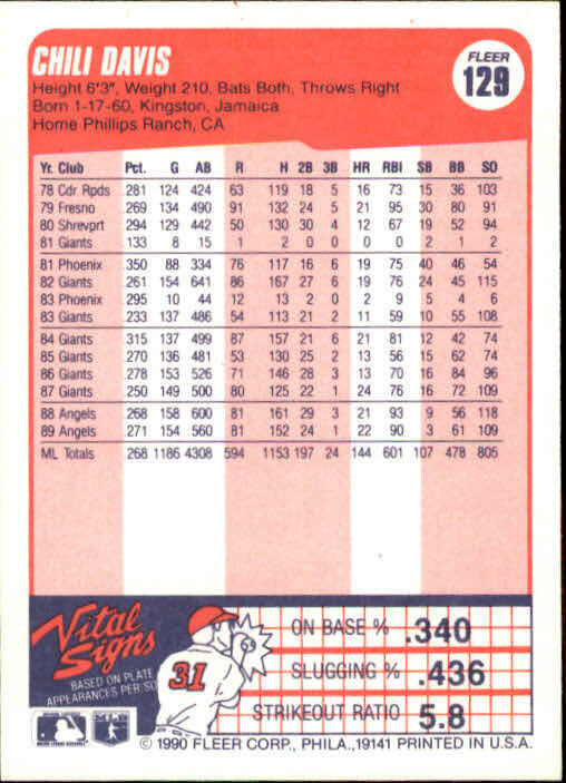 1990 Chili Davis Fleer Baseball Card #129
