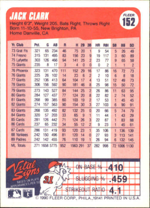 1990 Jack Clark Fleer Baseball Card #152