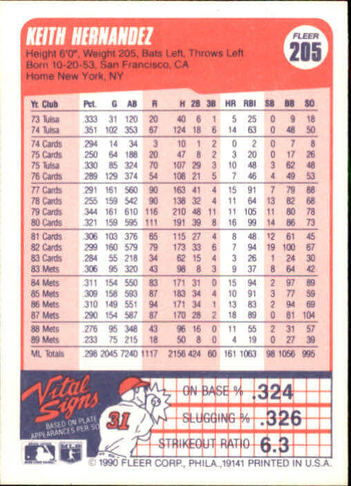 1990 Keith Hernandez Fleer Baseball Card #205