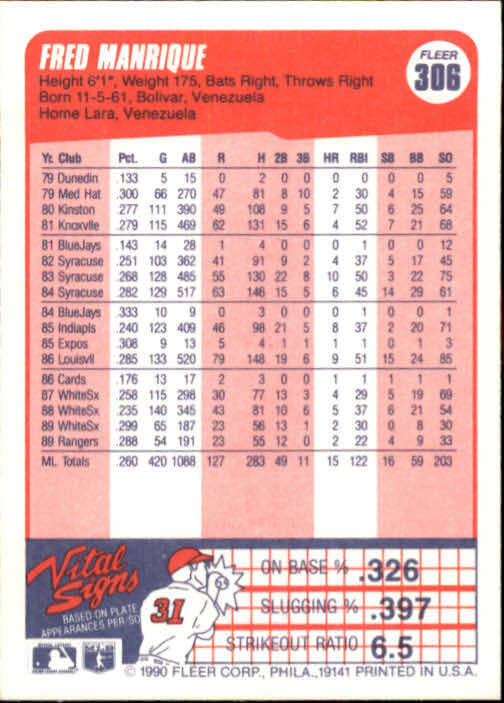 1990 Fred Manrique Fleer Baseball Card #306