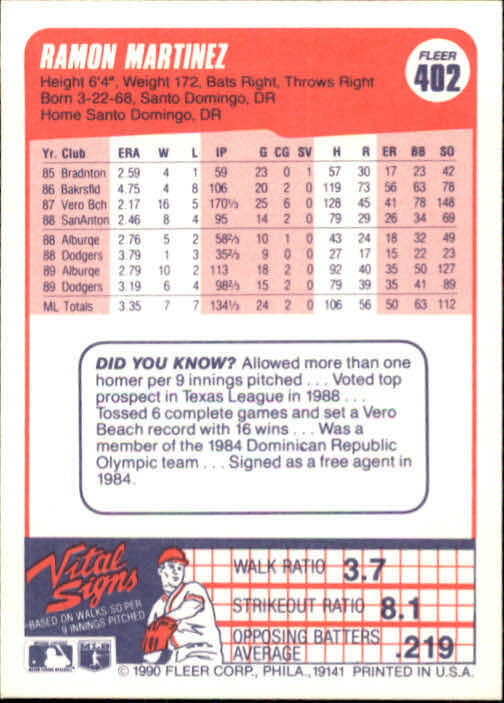 1990 Ramon Martinez Fleer Baseball Card #402