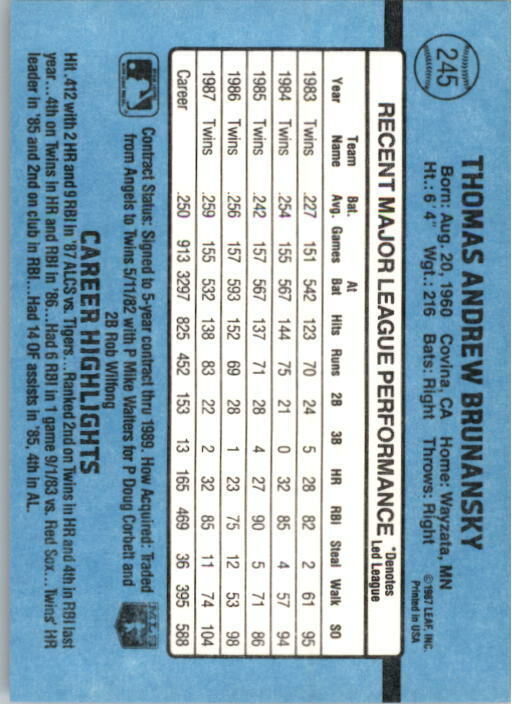 1988 Tom Brunansky Donruss Baseball Card #245