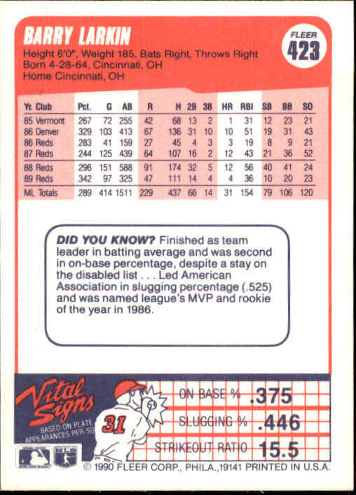 1990 Barry Larkin Fleer Baseball Card #423