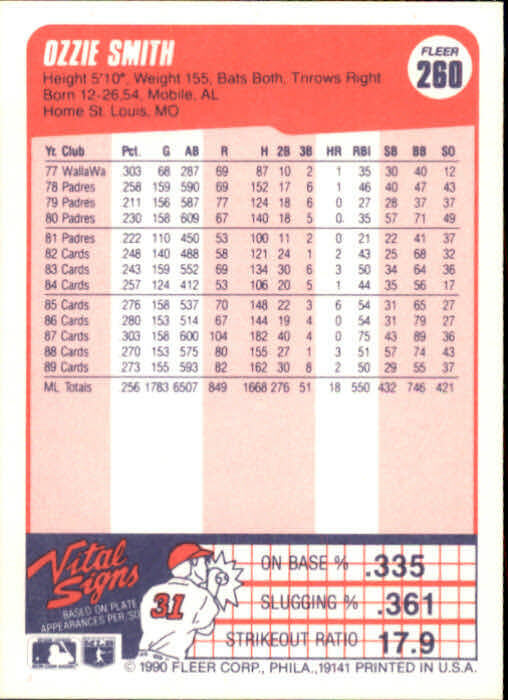 1990 Ozzie Smith Fleer Baseball Card #260