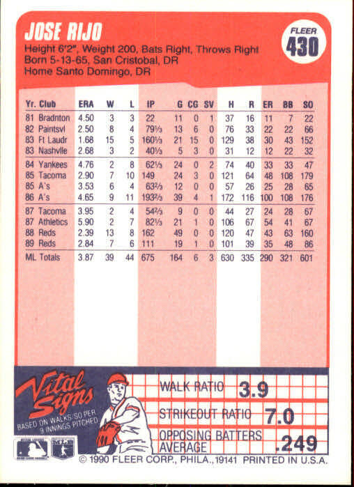 1990 Jose Rijo Fleer Baseball Card #430