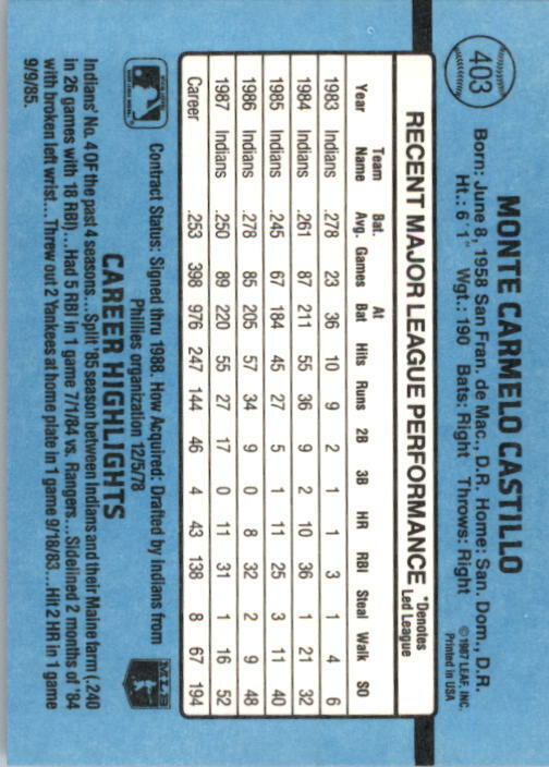 1988 Carmen Castillo Donruss Baseball Card #403