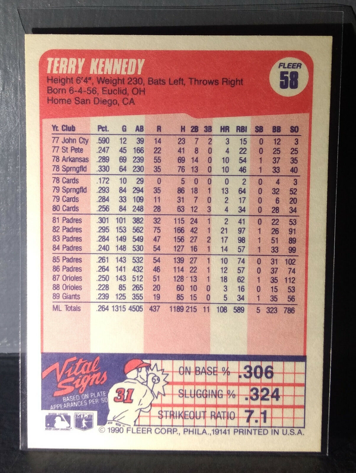 1990 Terry Kennedy Fleer Baseball Card #58