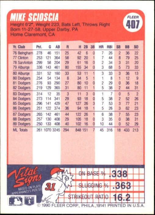 1990 Mike Scioscia Fleer Baseball Card #407