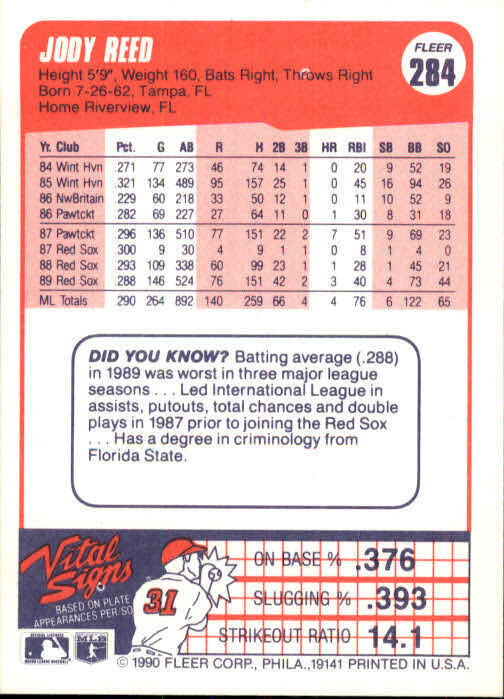 1990 Jody Reed Fleer Baseball Card #284