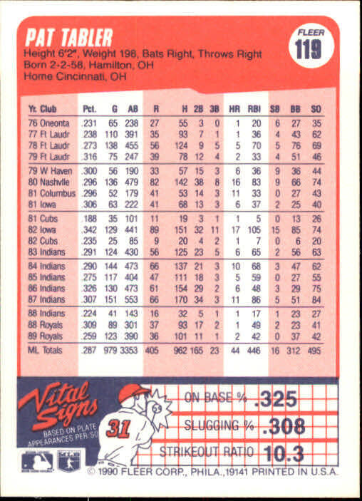 1990 Pat Tabler Fleer Baseball Card #119
