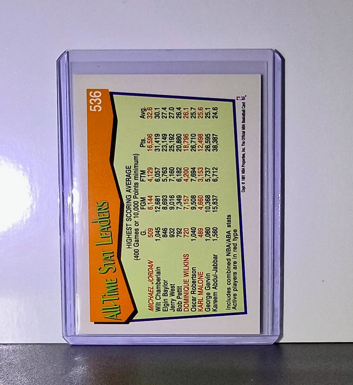 Michael Jordan 1991-92 NBA Hoops #536 All-Time Active Leader Card Chicago Bulls