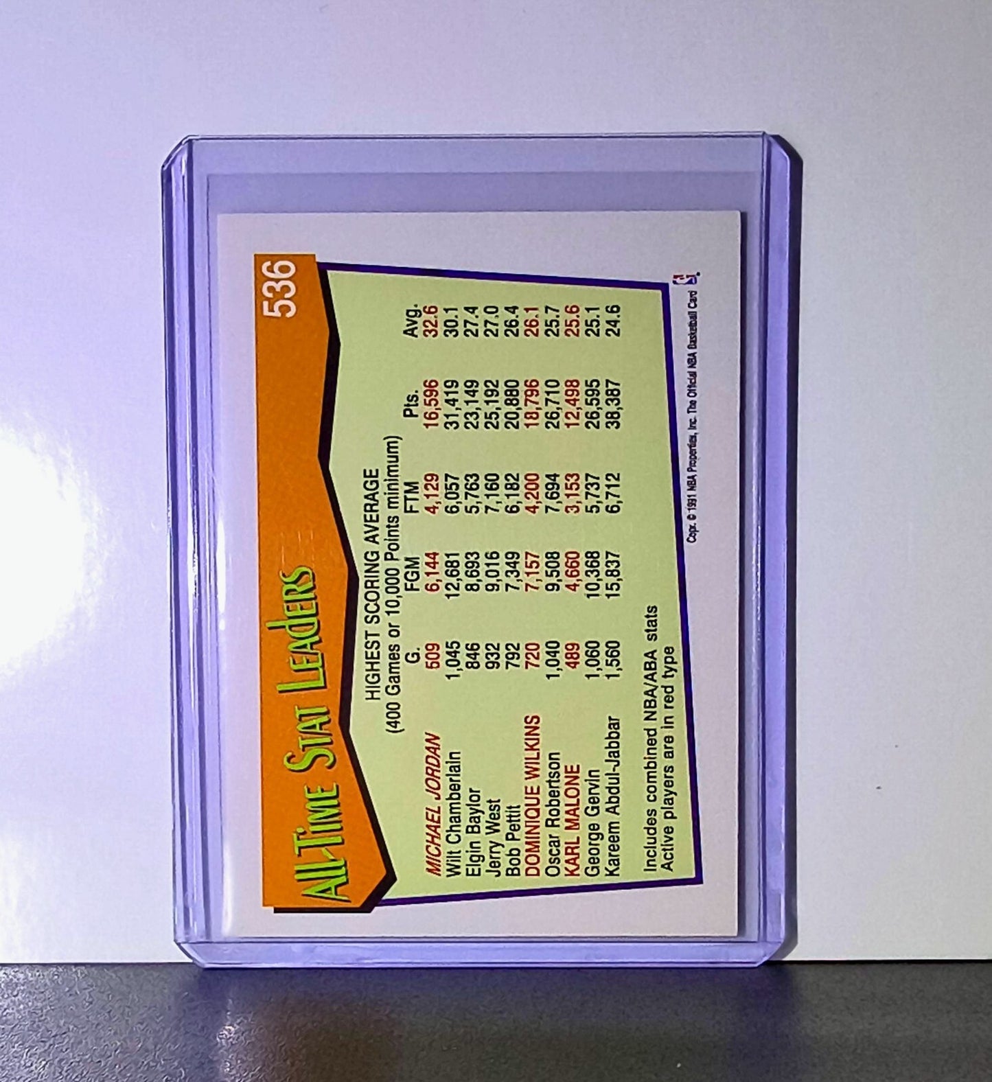 Michael Jordan 1991-92 NBA Hoops #536 All-Time Active Leader Card Chicago Bulls