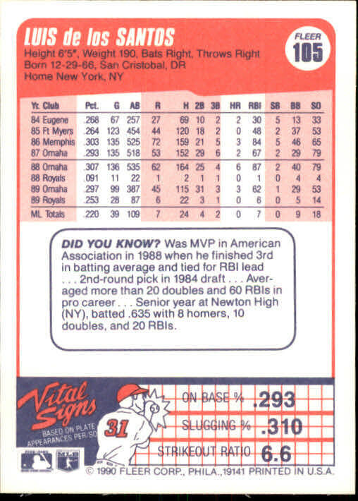 1990 Luis De Los Santos Fleer Baseball Card #105