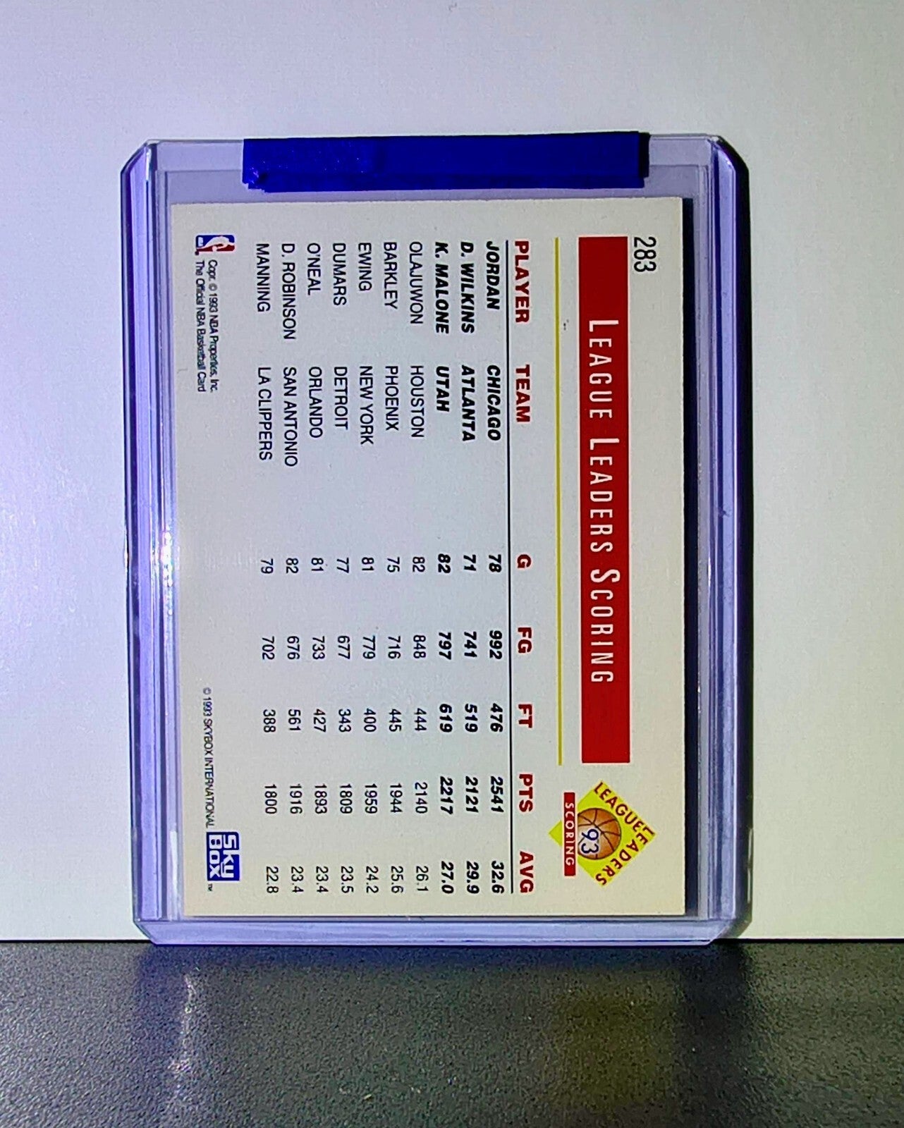 Michael Jordan Wilkins Malone 1993-94 NBA Hoops League Leaders #283 Card Bulls