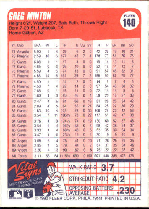 1990 Greg Minton Fleer Baseball Card #140