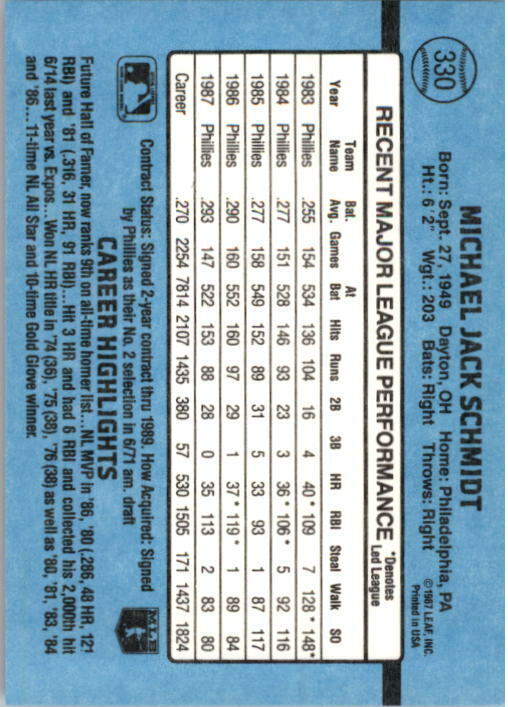 1988 Mike Schmidt Donruss Baseball Card #330