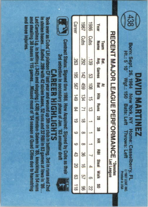 1988 Dave Martinez Donruss Baseball Card #438