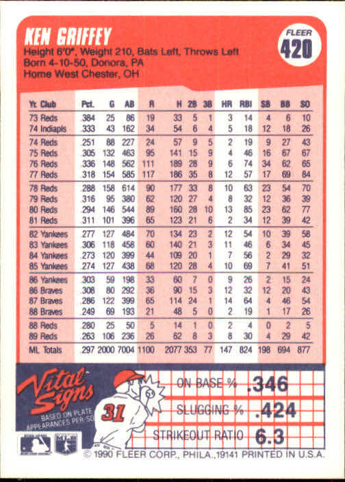 1990 Ken Griffey Fleer Baseball Card #420
