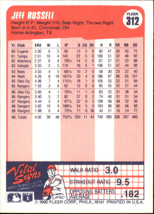 1990 Jeff Russell Fleer Baseball Card #312