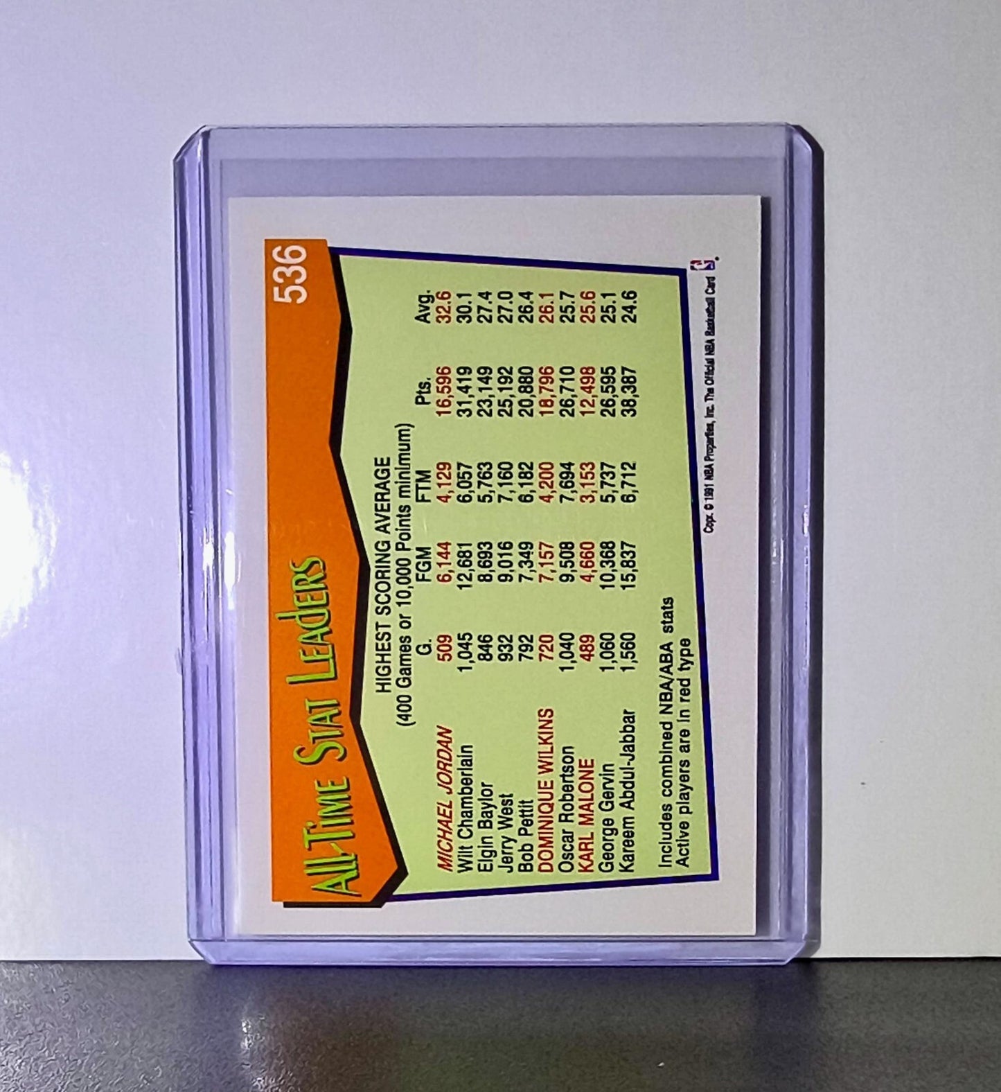 Michael Jordan 1991-92 NBA Hoops #536 All-Time Active Leader Card Chicago Bulls