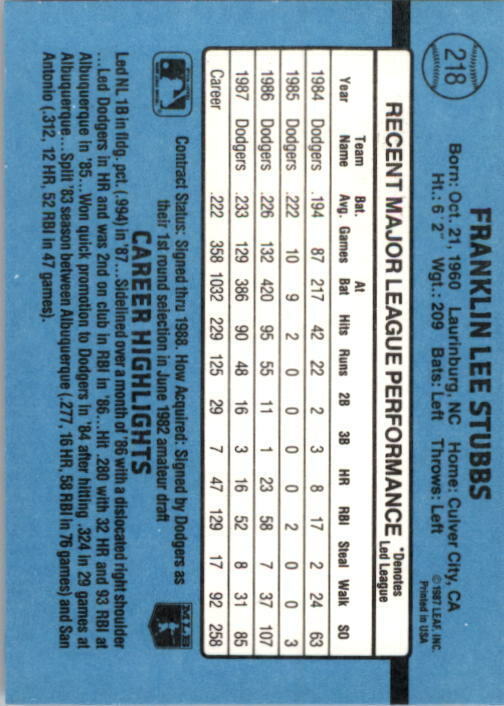 1988 Franklin Stubbs Donruss Baseball Card #218