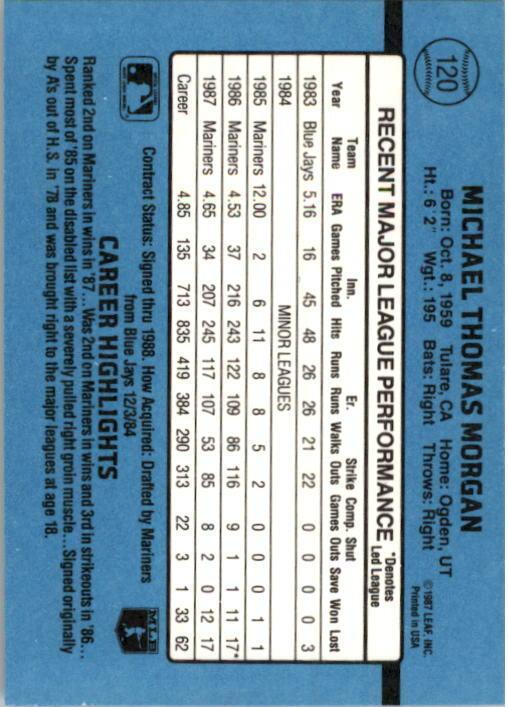 1988 Mike Morgan Donruss Baseball Card #120