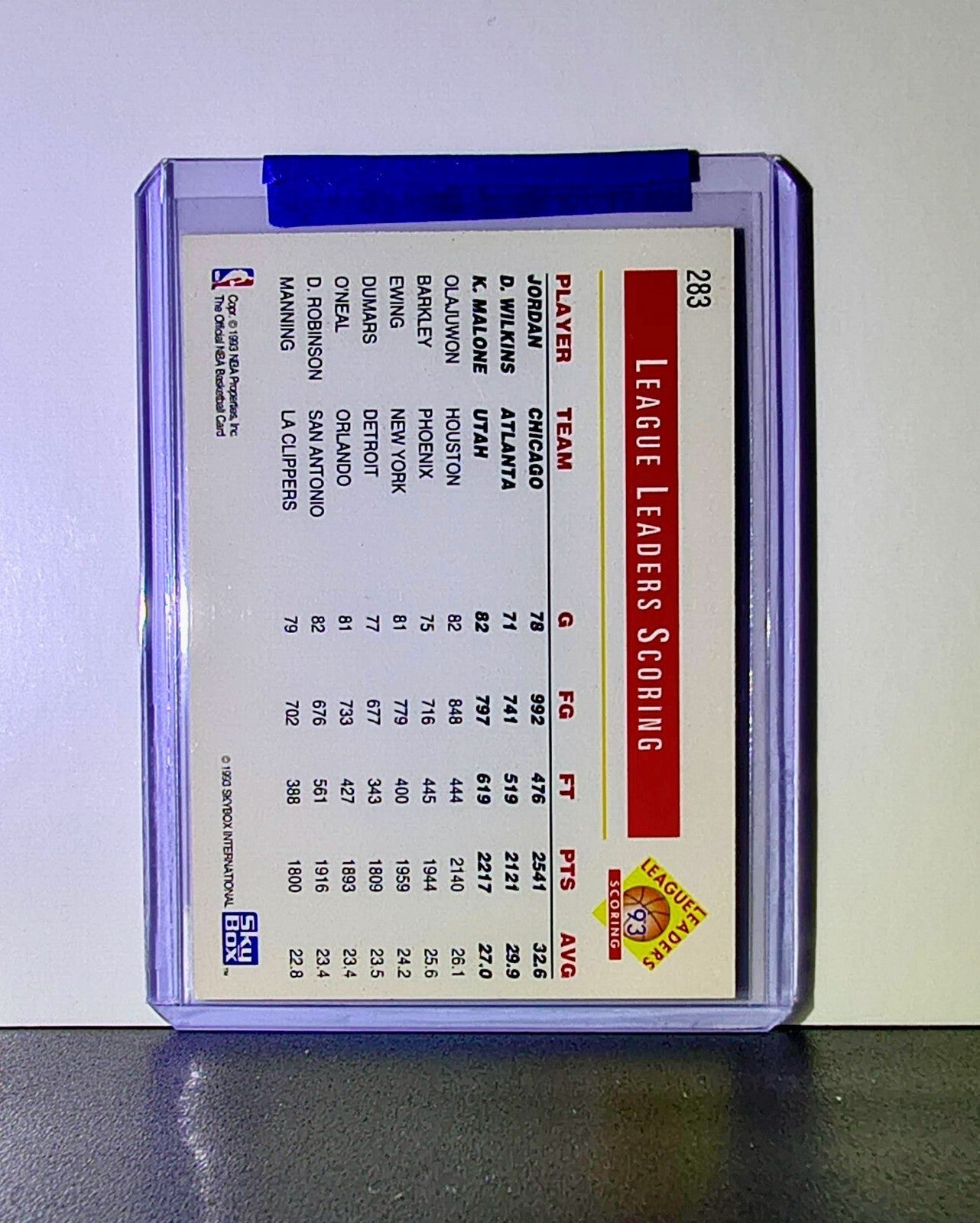 Michael Jordan Wilkins Malone 1993-94 NBA Hoops League Leaders #283 Card Bulls