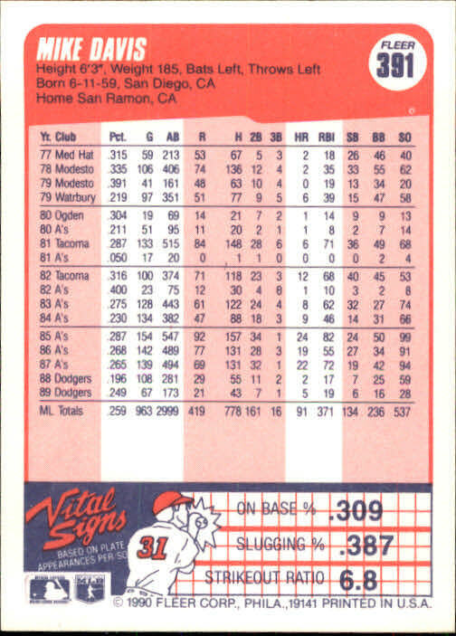 1990 Mike Davis Fleer Baseball Card #391