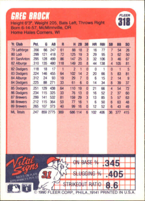 1990 Greg Brock Fleer Baseball Card #318