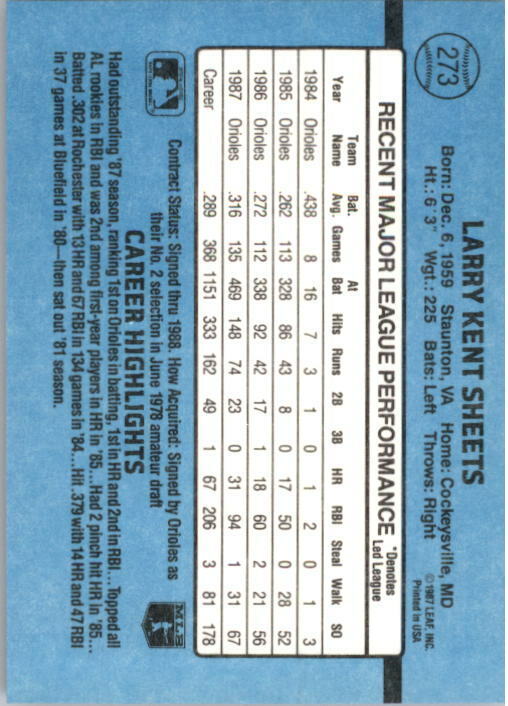 1988 Larry Sheets Donruss Baseball Card #273