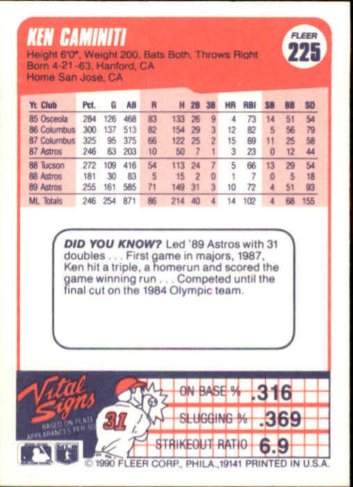 1990 Ken Caminiti Fleer Baseball Card #225