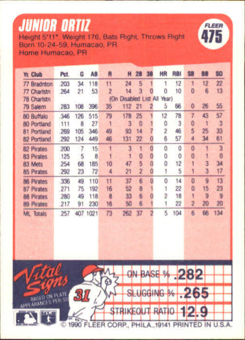 1990 Junior Ortiz Fleer Baseball Card #475