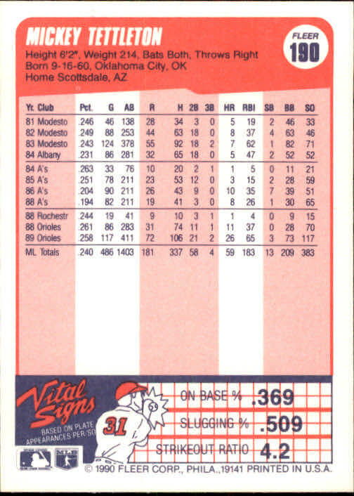 1990 Mickey Tettleton Fleer Baseball Card #190