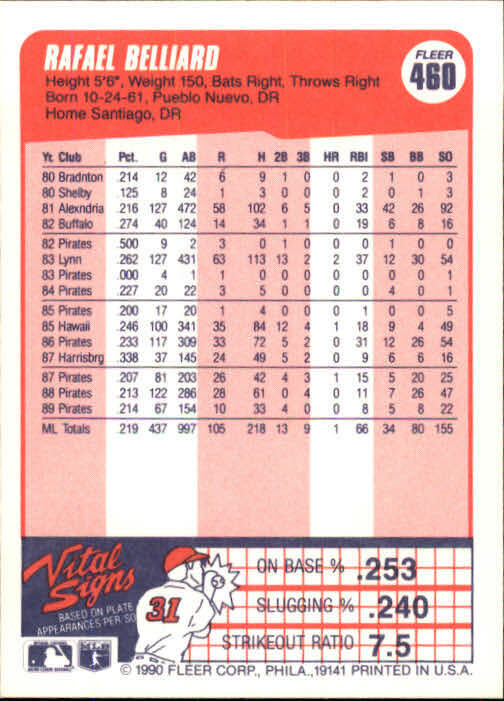 1990 Rafael Belliard Fleer Baseball Card #460