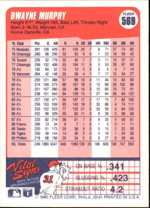 1990 Dwayne Murphy Fleer Baseball Card #569