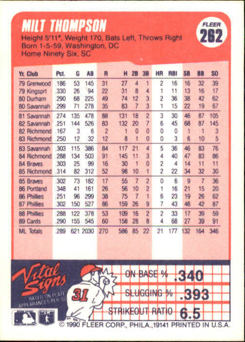 1990 Milt Thompson Fleer Baseball Card #262