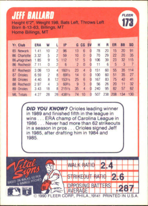 1990 Jeff Ballard Fleer Baseball Card #173