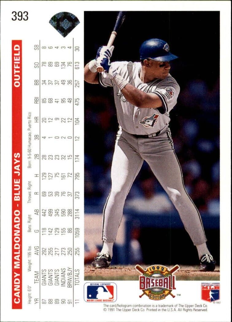 Candy Maldonado 1992 Upper Deck MLB #393 Baseball Card Toronto Blue Jays