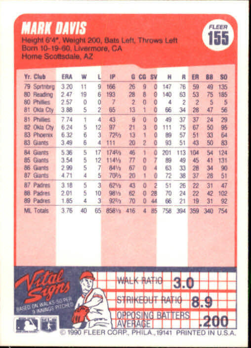 1990 Mark Davis Fleer Baseball Card #155
