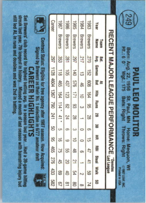 1988 Paul Molitor Donruss Baseball Card #249